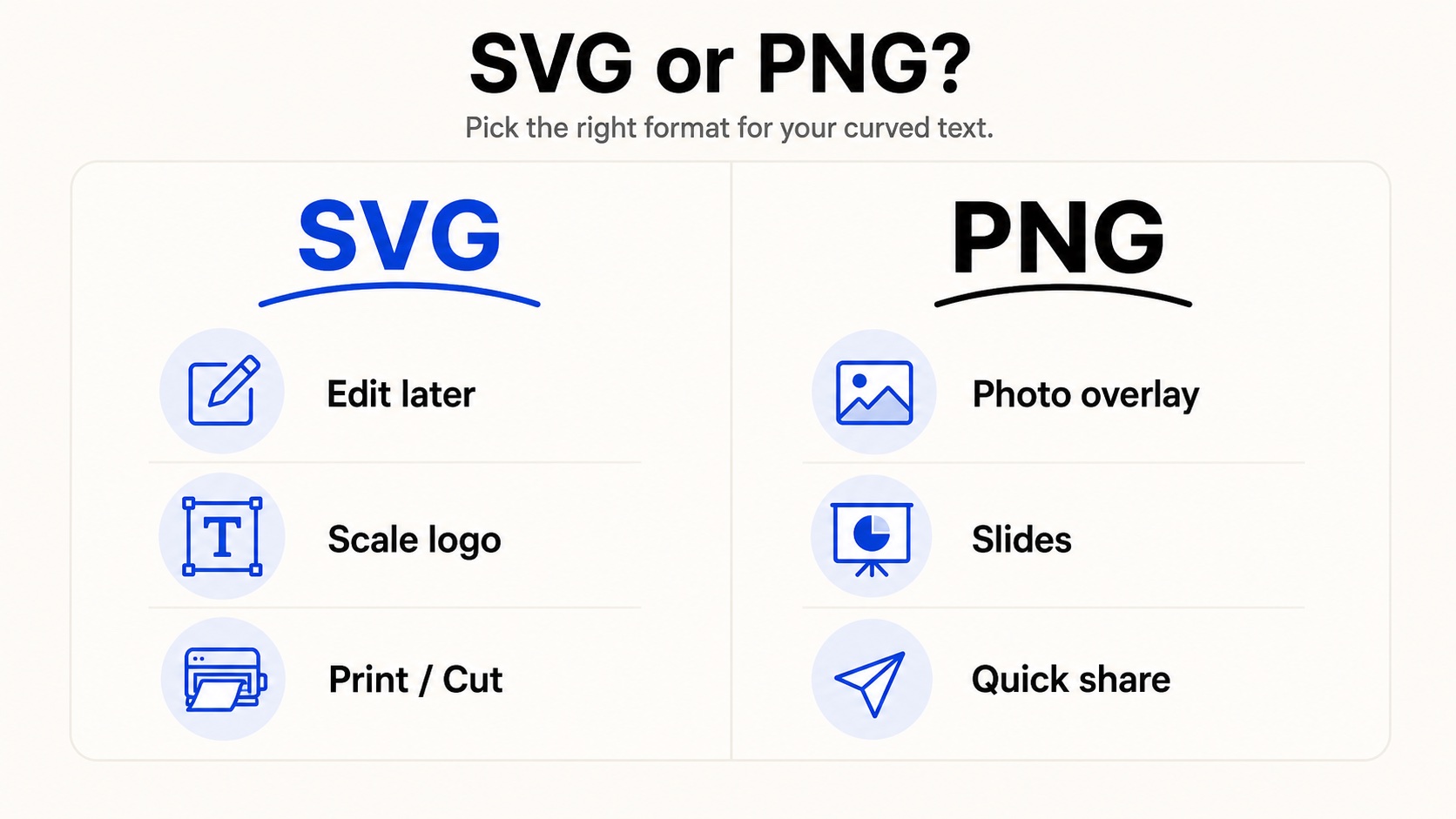Decision guide showing when to use SVG or PNG for curved text exports