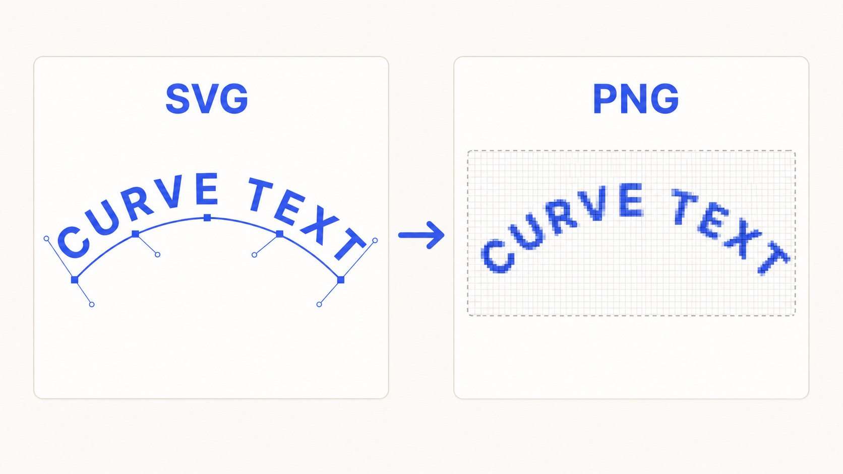 A side-by-side comparison of SVG vector curved text and PNG pixel curved text.